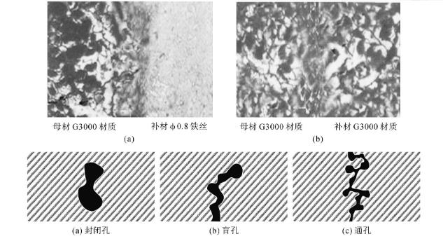 浸滲技術(shù)的應(yīng)用范圍 浸滲技術(shù)的應(yīng)用范圍